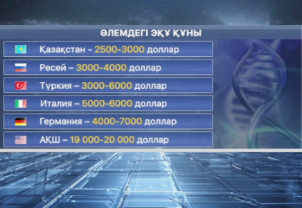 ​Қазақстанда ЭКҰ әдісіне 900 квота бөлінді