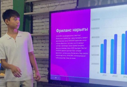 ТҮРКІСТАН: «PIZZA PITCH» іс-шарасы өтті