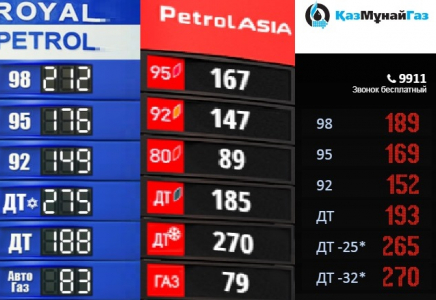 ​АИ-92 маркалы бензин Алматы жанармай бекеттерінде  арзан бағада сатылып жатыр