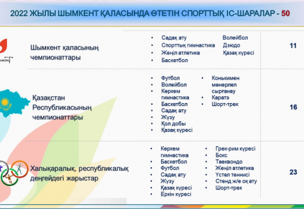 Шымкентте 50 спорттық іс-шара өтеді 