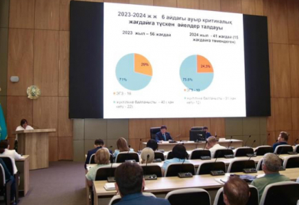 ТҮРКІСТАН: Денсаулық сақтау саласындағы проблемалар сараланды