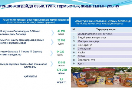 ​ТҮРКІСТАН: Әлеуметтік көмек алатындар қатары жаңа санатпен толықты