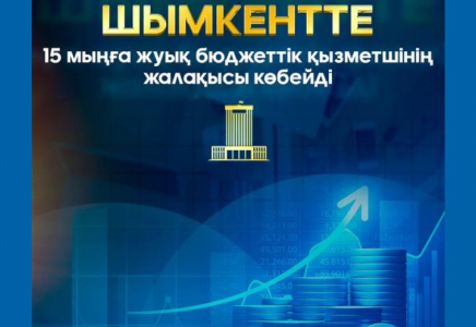 ​Шымкентте 15 мыңға жуық бюджеттік қызметшінің жалақысы көбейді