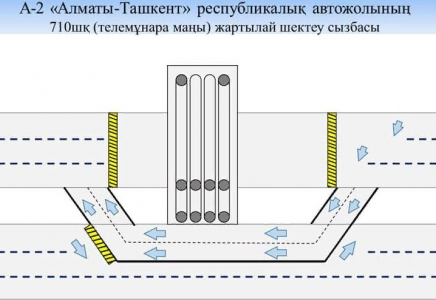 Шымкентте құрылысқа байланысты көлік қозғалысы шектеледі