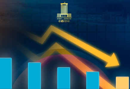 Шымкентте салық мөлшерлемесі 4%-дан 2%-ға дейін төмендеді